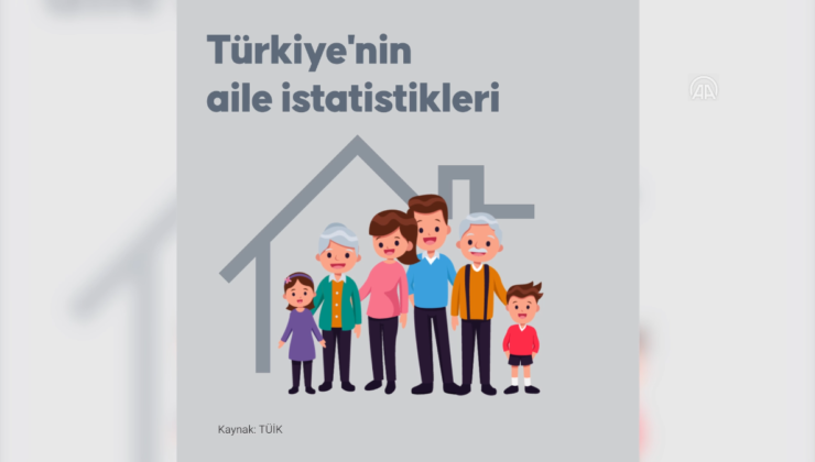 Türkiye’nin Aile İstatistikleri