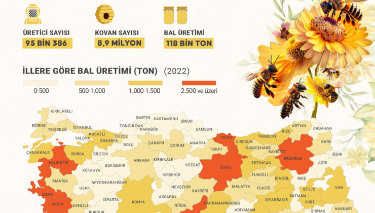 Türkiye Arıcılık Haritası Güncellendi
