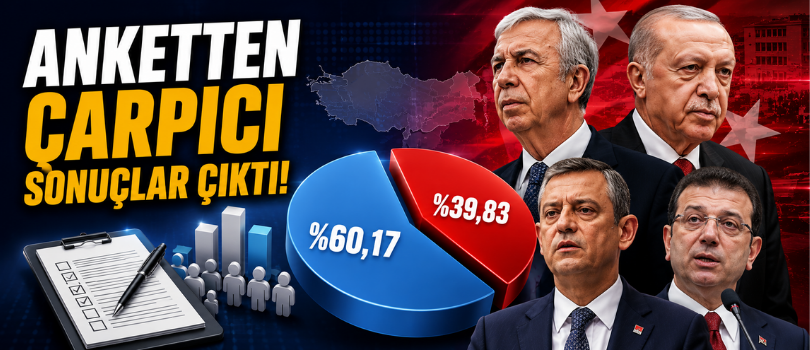 Anketten Çarpıcı Sonuçlar Çıktı!