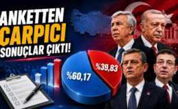 Anketten Çarpıcı Sonuçlar Çıktı!