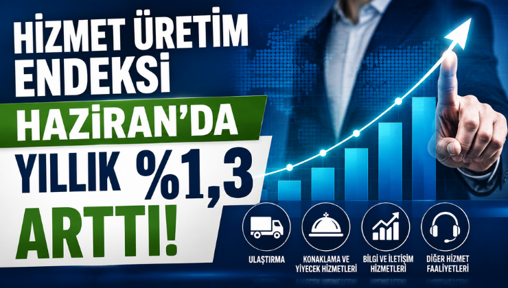 Hizmet Üretim Endeksi Haziran’da Yıllık %1,3 Arttı