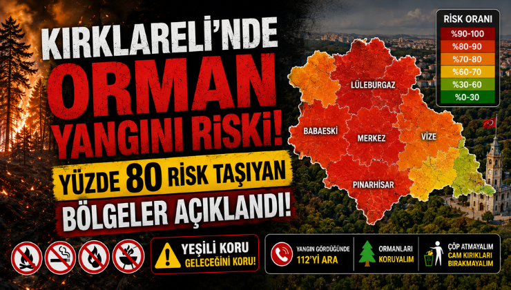 Kırklareli’nde Orman Yangını Riski! Yüzde 80 Risk Taşıyan Bölgeler Açıklandı!