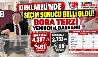 Kırklareli’de Seçim Sonucu Belli Oldu! Bora Terzi Yeniden İl Başkanı!